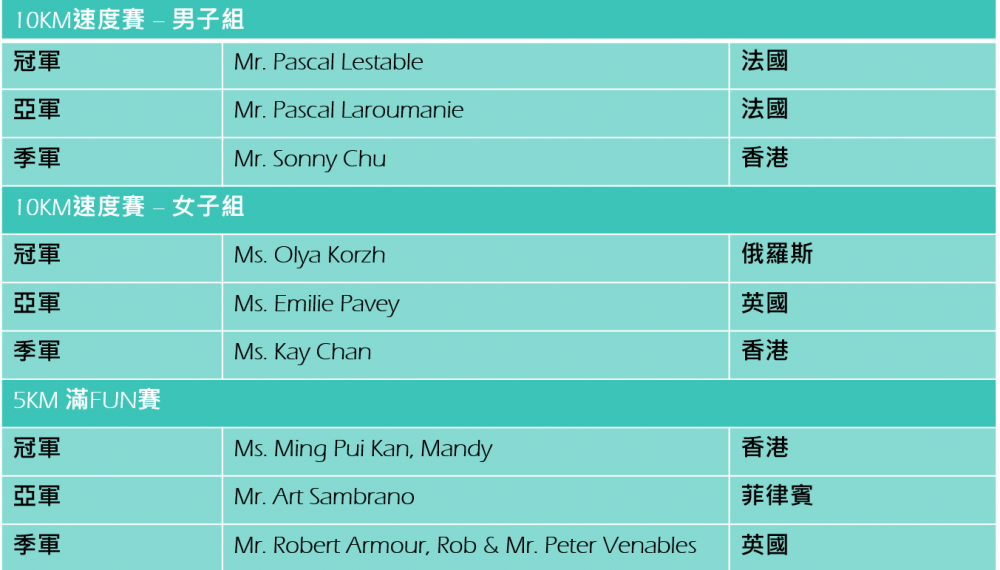 HKAF_CharityRun2018_Result