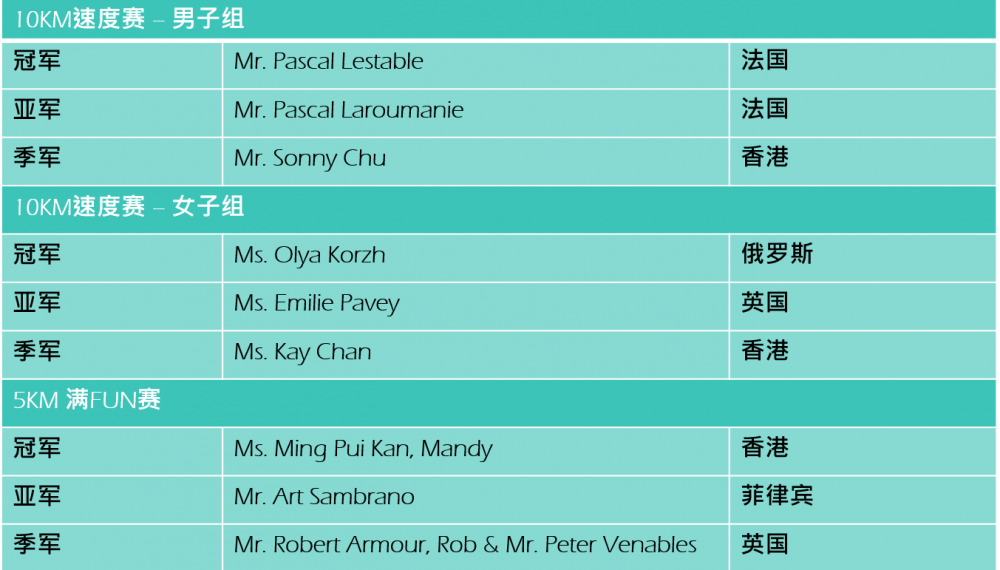HKAF_CharityRun2018_Result_sc
